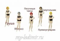 Типы фигуры женщин и упражнения для коррекции