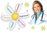 Не голодная и эффективная диета 6 лепестков